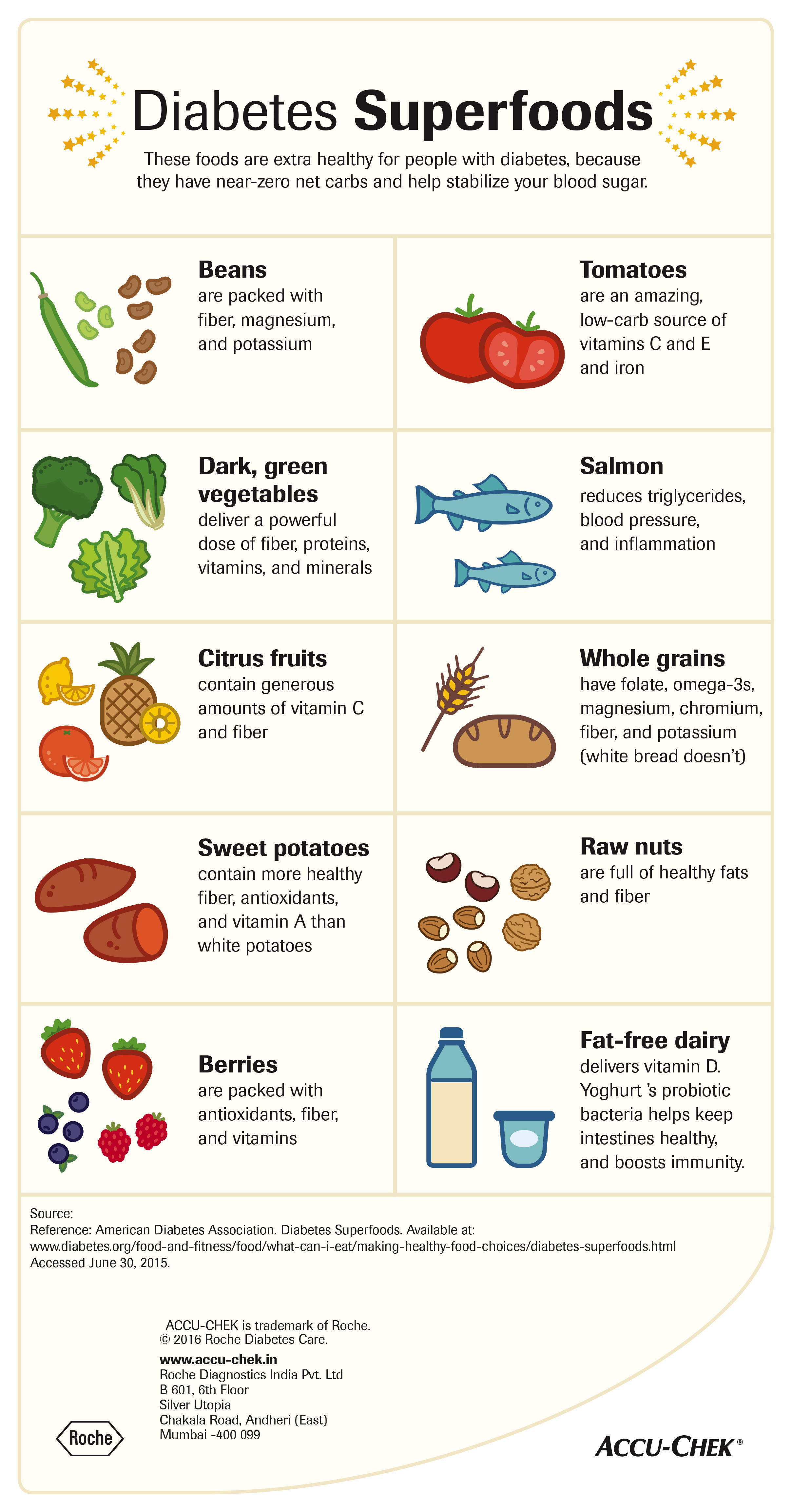 Diabetes Super Food List Printable